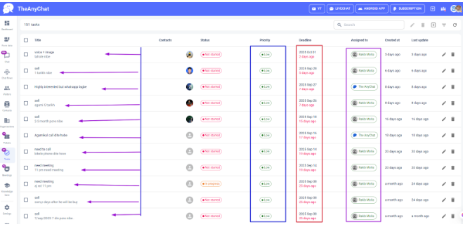The Any chat, Task management