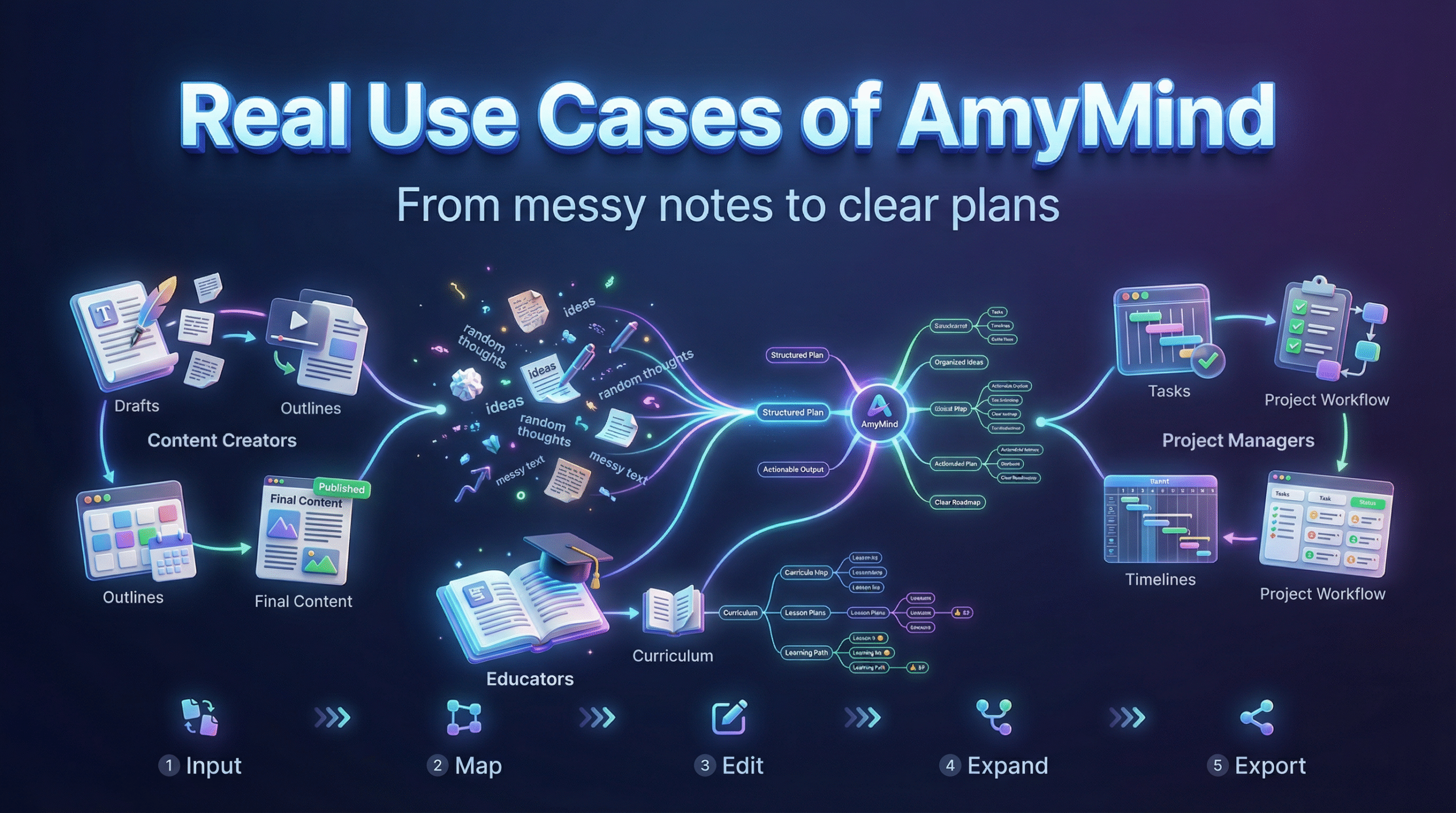 AmyMind ;Concept Map Maker